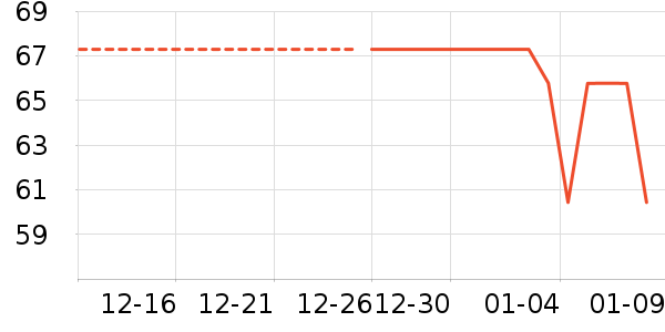 ñ��/Χ��/������װ��ʷ�۸�