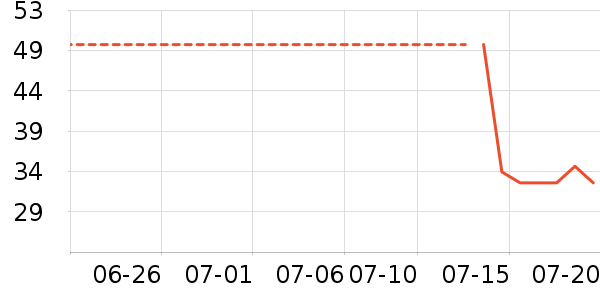 ŷ����ˬ��ˮ��ʷ�۸�