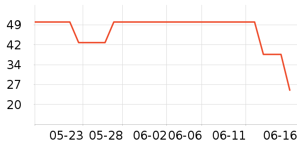 ŷ��ţ��/��Ʒ��ʷ�۸�