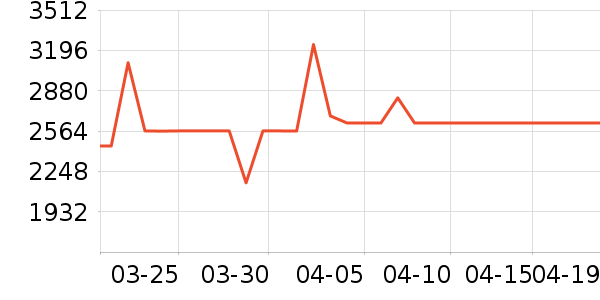 ddcɳ����ʷ�۸�