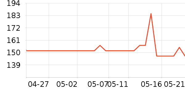 ����֮Կ��˪/�۲�������ʷ�۸�