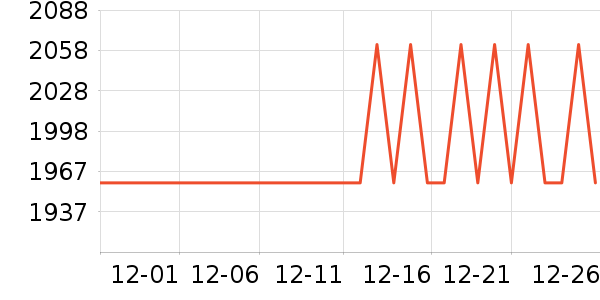 �����ֱ���ʷ�۸�