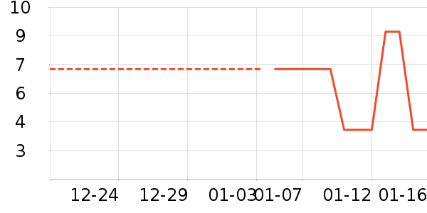 ������ʳ��ʷ�۸�