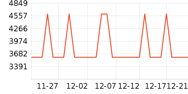 ���Ŀյ���ʷ�۸�