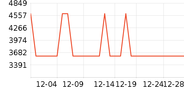 ���Ŀյ���ʷ�۸�