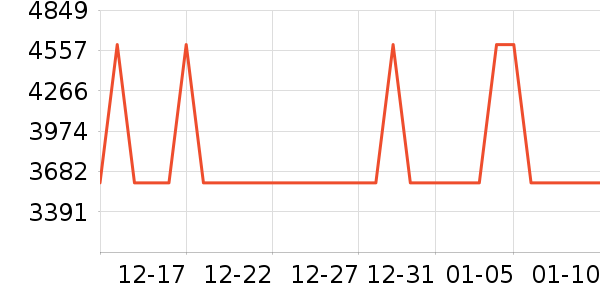 ���Ŀյ���ʷ�۸�