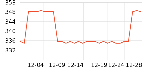 SAMEDREAM��ͷ����ʷ�۸�