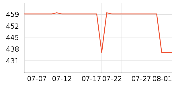 ����Ůʿ����Ь��ʷ�۸�