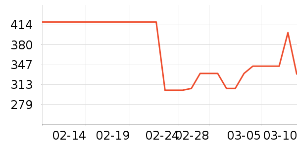 ��������ʷ�۸�