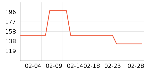 ����ʳ������ʷ�۸�