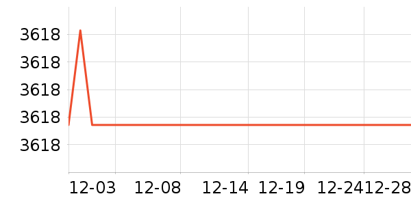 ����ϴ�ػ���ʷ�۸�