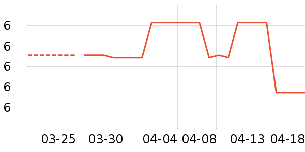 ɯ����ͷ��/������ʷ�۸�