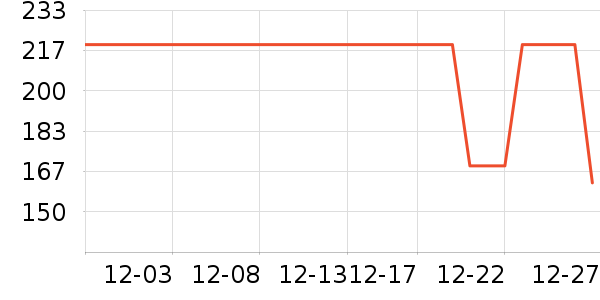 361���˶�T��/POLO����ʷ�۸�