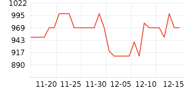 �����ֻ���ʷ�۸�