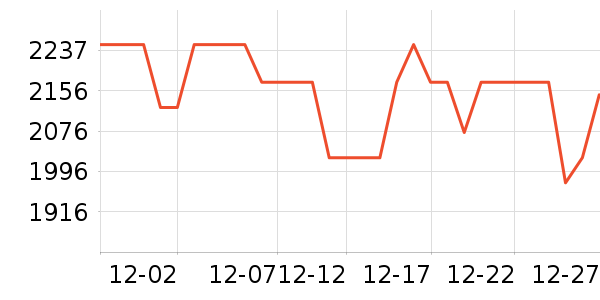 ���������ʷ�۸�