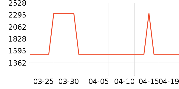 �����緹����ʷ�۸�