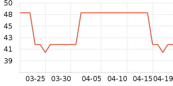 ������ţ��/��Ʒ��ʷ�۸�