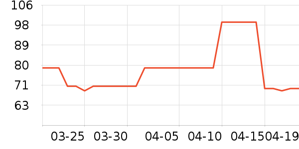 ������ţ��/��Ʒ��ʷ�۸�