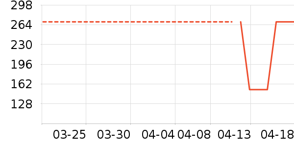 ��ͯ��װ��ʷ�۸�