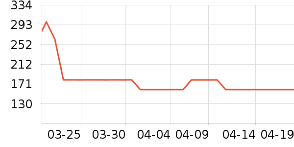 ë��/������ʷ�۸�