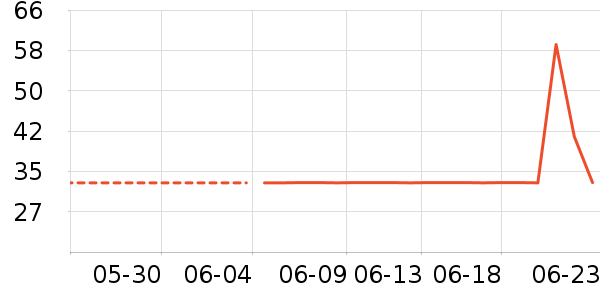 �������Ҷ�ͯ����/������ʷ�۸�