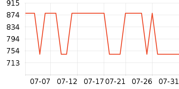 CIGALONG��ʯ��׹/������ʷ�۸�