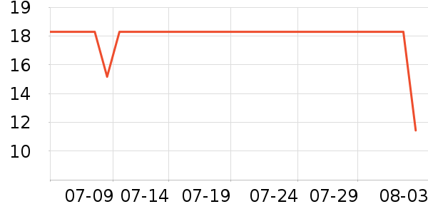 ���Ͷ�������/������ʷ�۸�