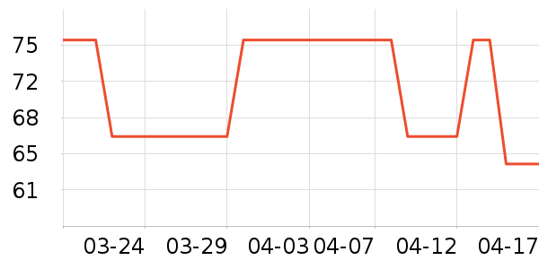 LEESALED����ʷ�۸�