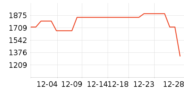 vivo�ֻ���ʷ�۸�