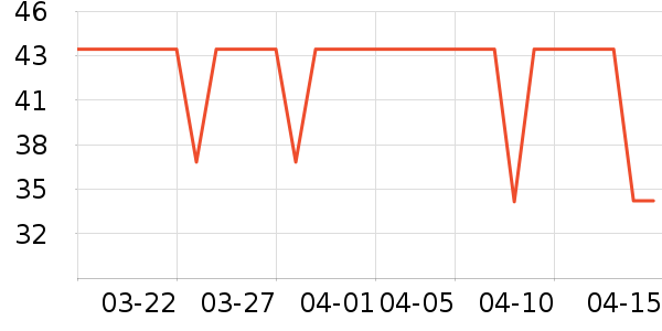 �;���ʷ�۸�