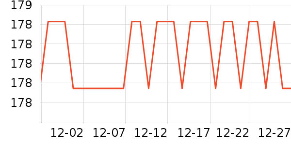 ��ά�յ�����ʷ�۸�