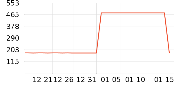 ��ά�յ�����ʷ�۸�