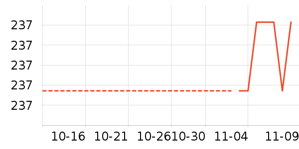 ��֮����������ʷ�۸�