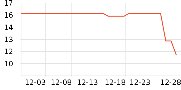 PLOVER��ů������ʷ�۸�