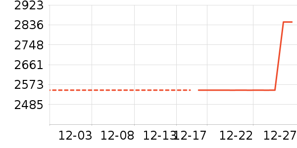 Ůʽ���޷���ʷ�۸�