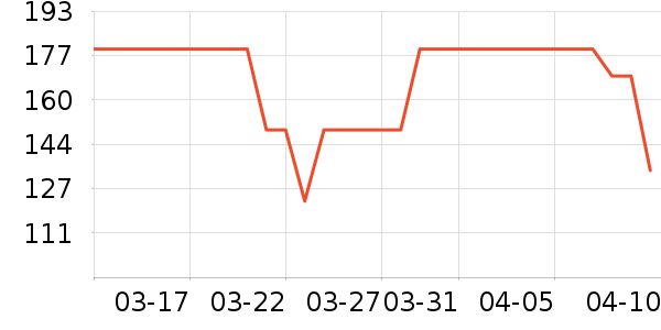 �����ر���/ˮ��/ˮ����ʷ�۸�