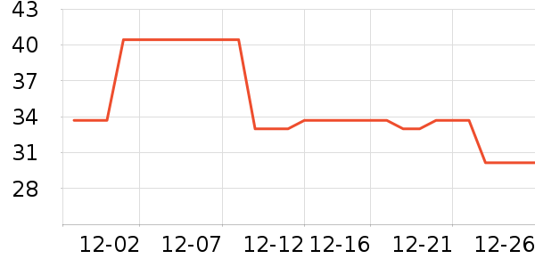 ����Һ��˪��ʷ�۸�