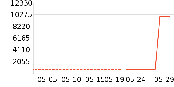 ��Ӱ׾���ʷ�۸�