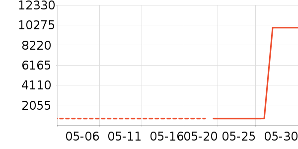 ��Ӱ׾���ʷ�۸�