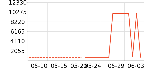 ��Ӱ׾���ʷ�۸�