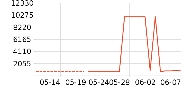 ��Ӱ׾���ʷ�۸�