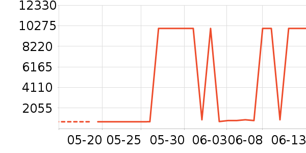 ��Ӱ׾���ʷ�۸�