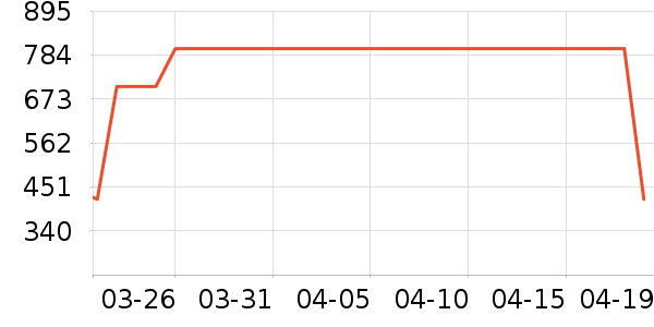 ������è����ʷ�۸�