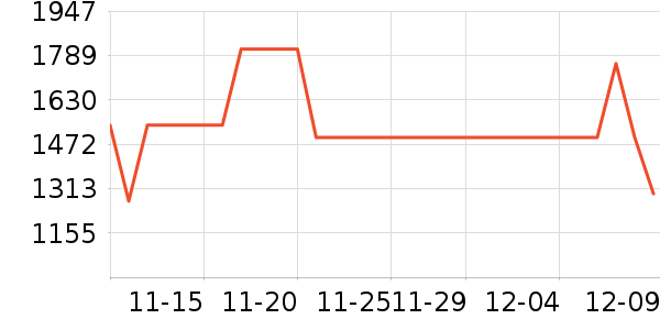 VERO MODAŮʽ���޷���ʷ�۸�