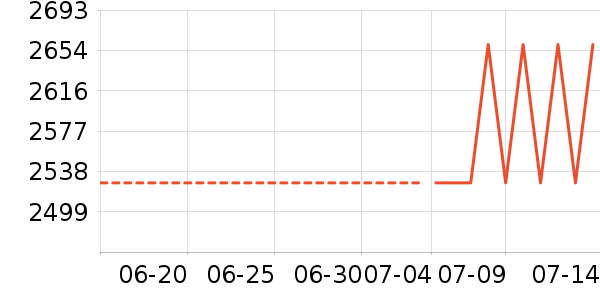 ��������ʿ����Ь��ʷ�۸�