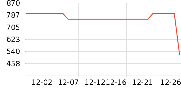MLB.����Ů����ʷ�۸�