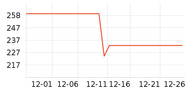 �ֻ������/��������ʷ�۸�