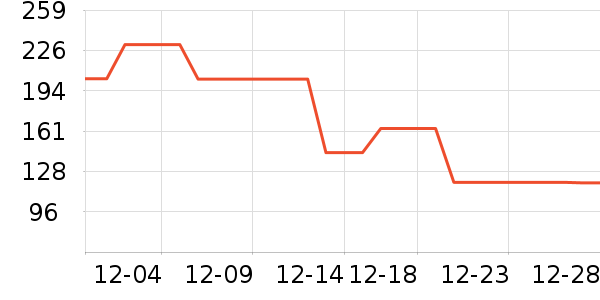 �ھ�ñ��/Χ��/������װ��ʷ�۸�