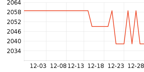 ƻ���ֻ���ʷ�۸�