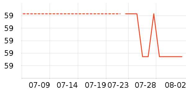 ����·������ʷ�۸�